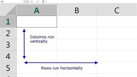 row column分別